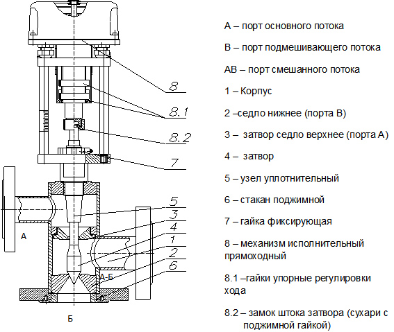 Общее устройство клапана 27c908НЖ